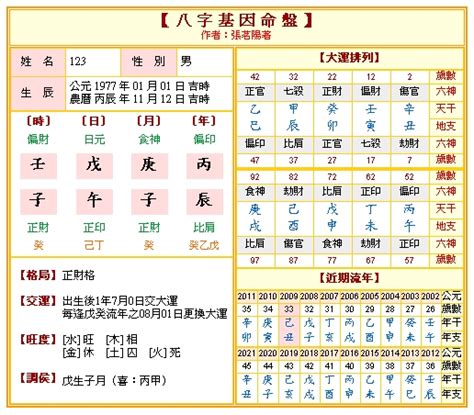 八字五行命盤|免費八字算命、排盤及命盤解說，分析一生的命運